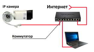 Видеонаблюдение своими руками