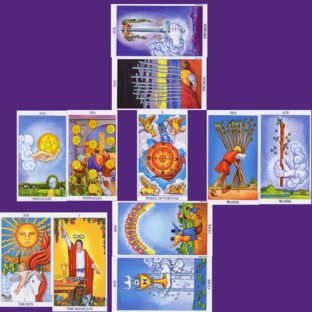 Дзен Таро, Астроматрикс, Нумерология, Руны Спб статистика