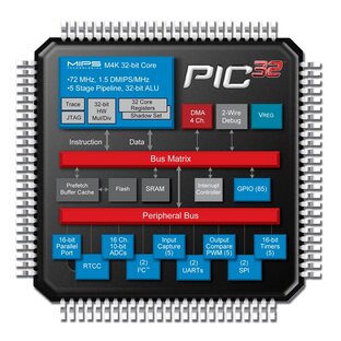 Дзен Ключ к Arduino статистика