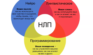 Уроки НЛП