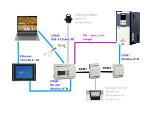 Стенд Oni PLR-S