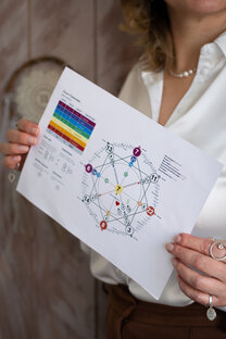 Коды души по дате рождения