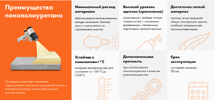Материал для утепления в доме стен, полов, потолка, крыши, фундамента