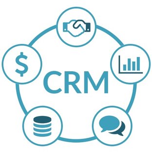 CRM Битрикс24 
