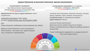Синтаксис