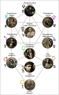 Сатанизм/сортирная культура