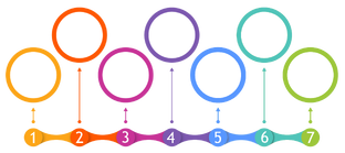 Customer Journey Map (CJM)