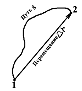  Кинематика задачи