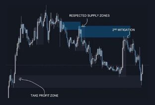 Трейдинг обучение