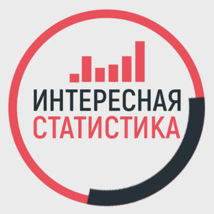 Дзен Интересная статистика статистика
