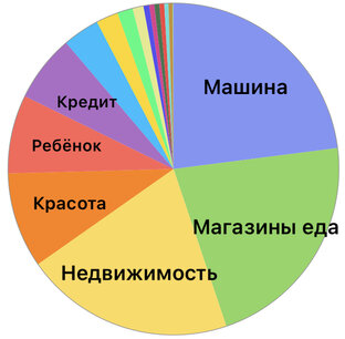 Канал оптимальный