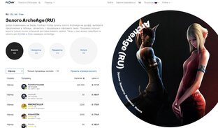 Заработок в Архейдж