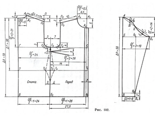 Выкройки для вязания одежды