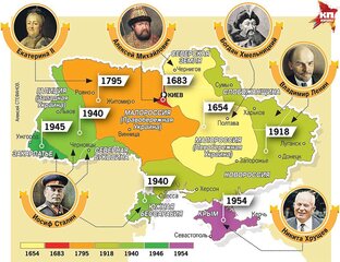 Украина и Малороссия
