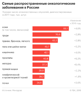 Рак и лечебное питание