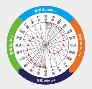 Китайский календарь