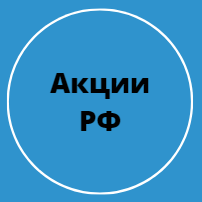 Разбор компаний РФ
