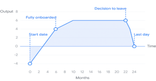 HR-метрики / HR KPI