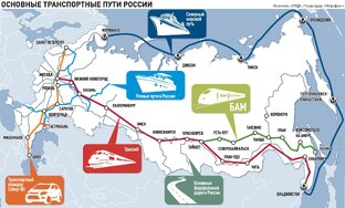 Транспортная инфраструктура