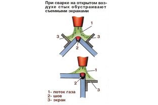 Статьи