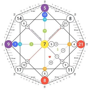 Матрица Судьбы