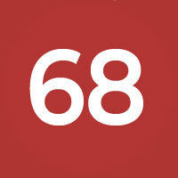 Статистика Дзен РИА «ТОП68»