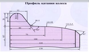 Дзен Mr.dgfdsgfdg статистика