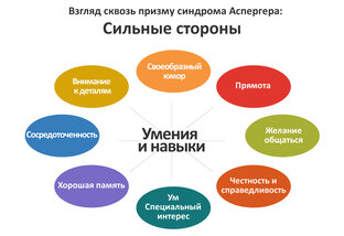 Патологическое избегание требований.