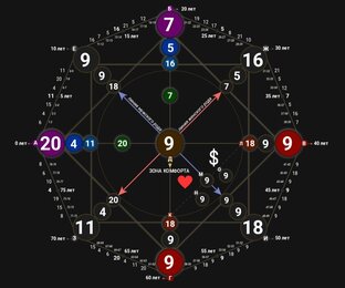 Матрица Судьбы 