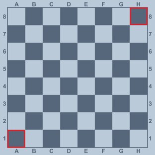 Правила шахмат