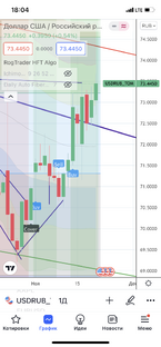 Валютный рынок