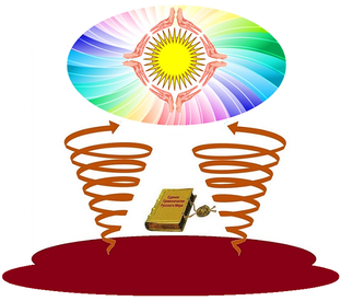 Прогнозы и События