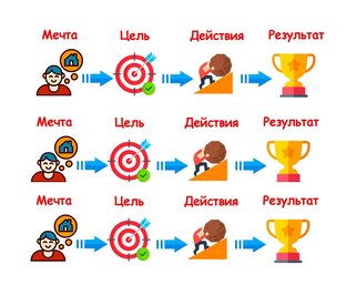 Результативность, Целеполагание, Атомные привычки