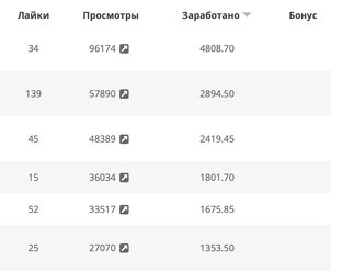 Заработок на отзывах
