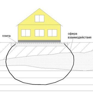Фундаменты 