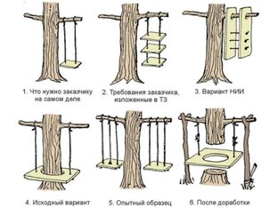 Для заказчика. 