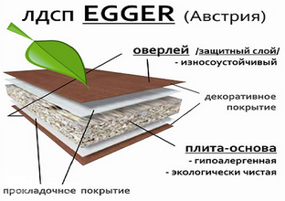Высокое качество ЛДСП - это важно!