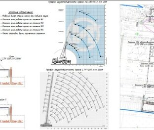 Новые проекты в РФ