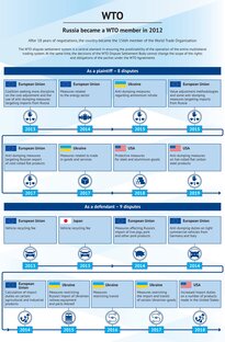 Инфографика 2