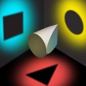 История России во всех её ипостасях