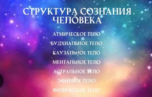 Психоэнергетика 
