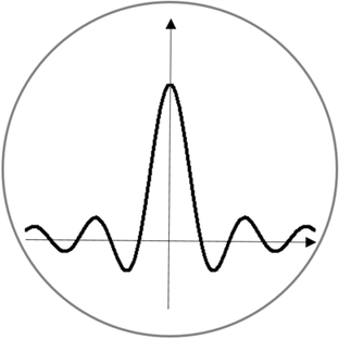 Статистика Дзен Математические Мульты