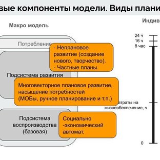 Статистика Дзен КС2. Теория. 5-ти часовой базовый рабочий день - сделаем вместе!