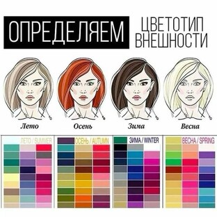 Цветотипы