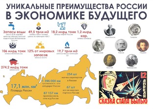 Будущее российской экономики