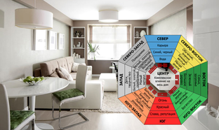 ФЕН-ШУЙ ПОДСКАЗКИ 