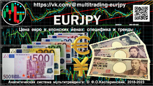 EURJPY: специфика и стратегические тренды