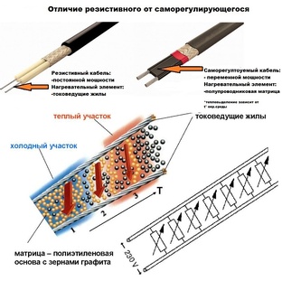 Резистивный vs Саморегулирующийся кабели: Битва технологий под ваши задачи