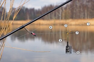 Фидерная ловля для начинающих