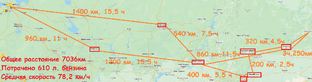7000 км от СПб до Тобольска и обратно за 2 недели
